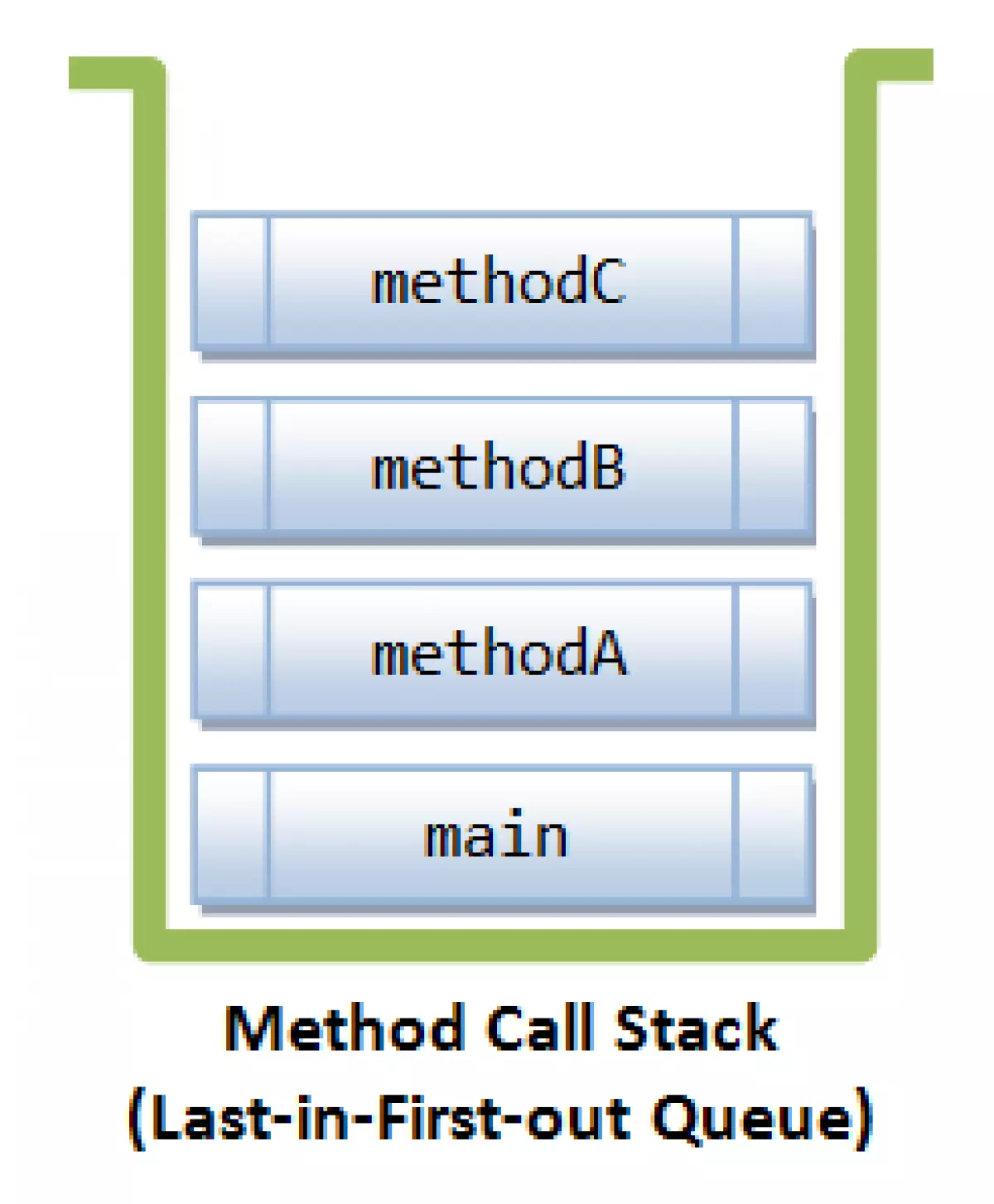 exception-propagation