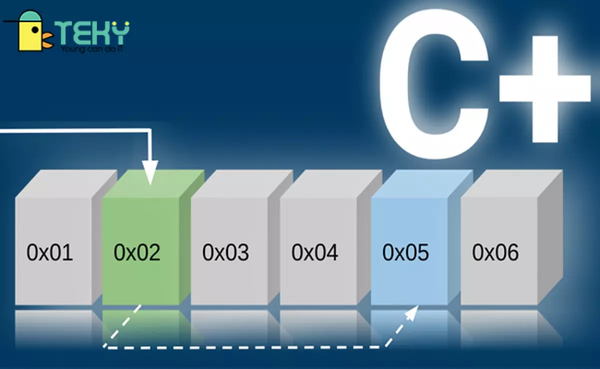 Con trỏ trong C++ có những liên quan gì?