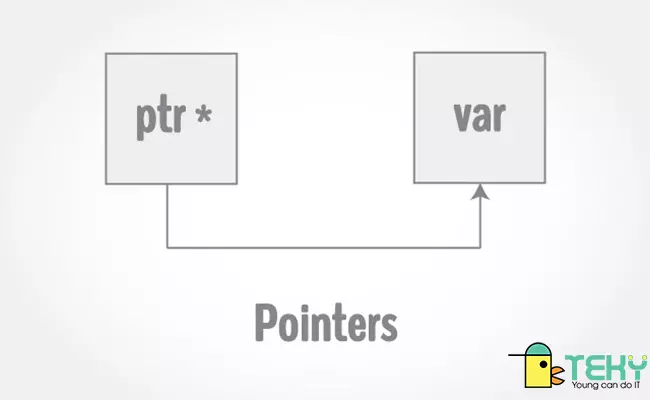 Cấu tạo của con trỏ trong C++