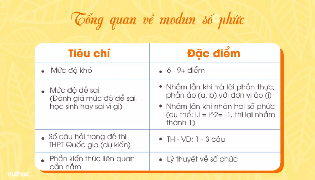 Tổng quan về số phức modun