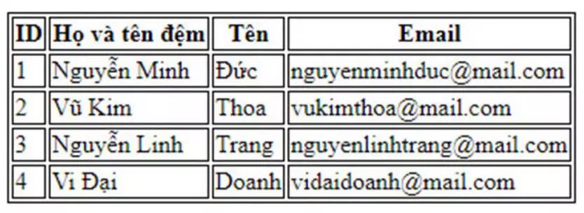 Hướng dẫn cách áp dụng CSS cho thẻ table 2