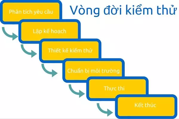 Các Loại Kiểm Thử Hệ Thống