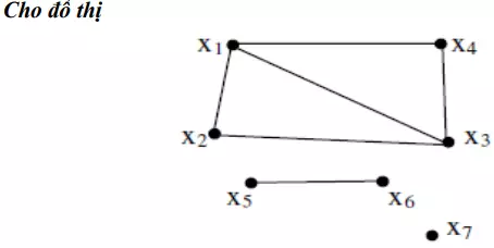 Biểu diễn đồ thị bằng ma trận kề