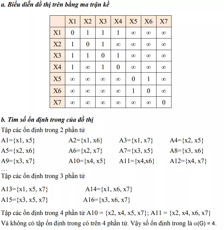 Biểu diễn đồ thị bằng ma trận kề