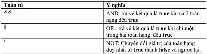 Toán tử luận lý