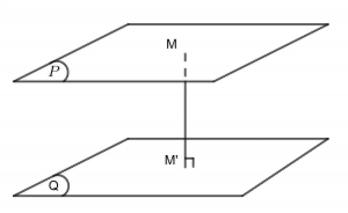 Khoảng cách giữa 2 mặt phẳng