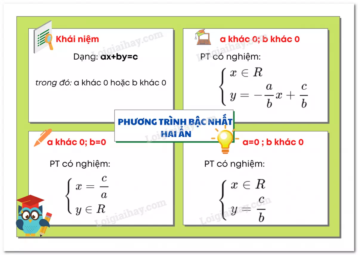 Lý thuyết Phương trình bậc nhất hai ẩn