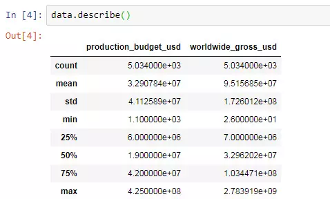 Phân tách dữ liệu với DataFrame trong Python