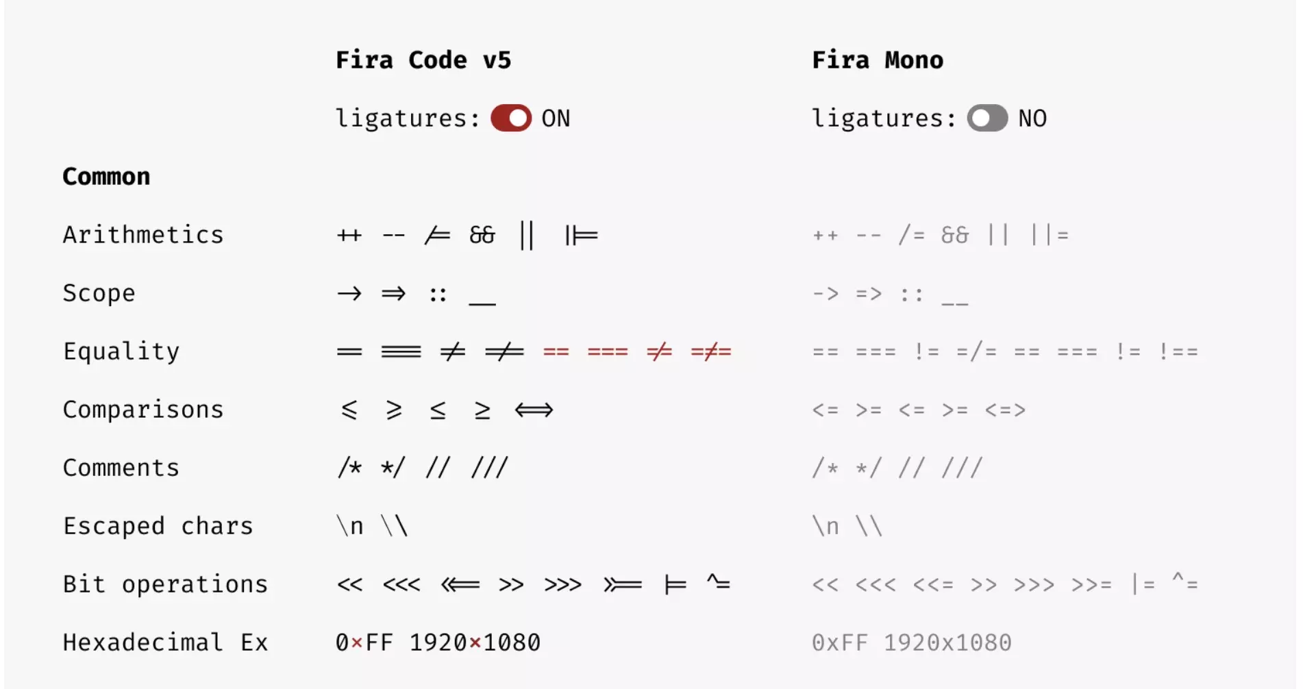 Fira Code Font