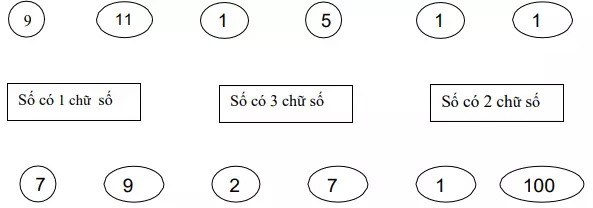 Một số bài toán về số và chữ số