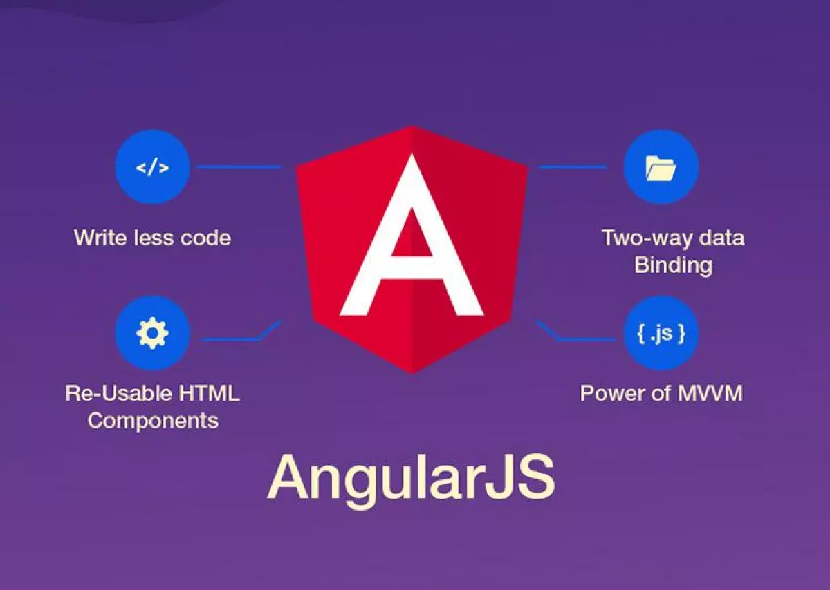 Angular có đặc trưng gì?