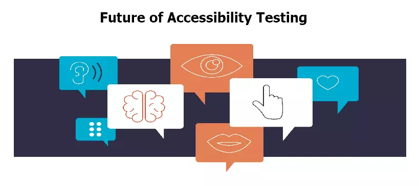 Cách kiểm thử Accessibility Testing