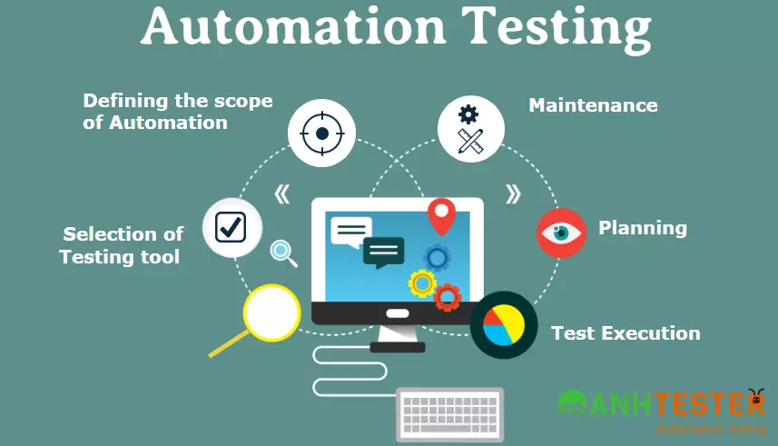 Cách kiểm thử API Testing