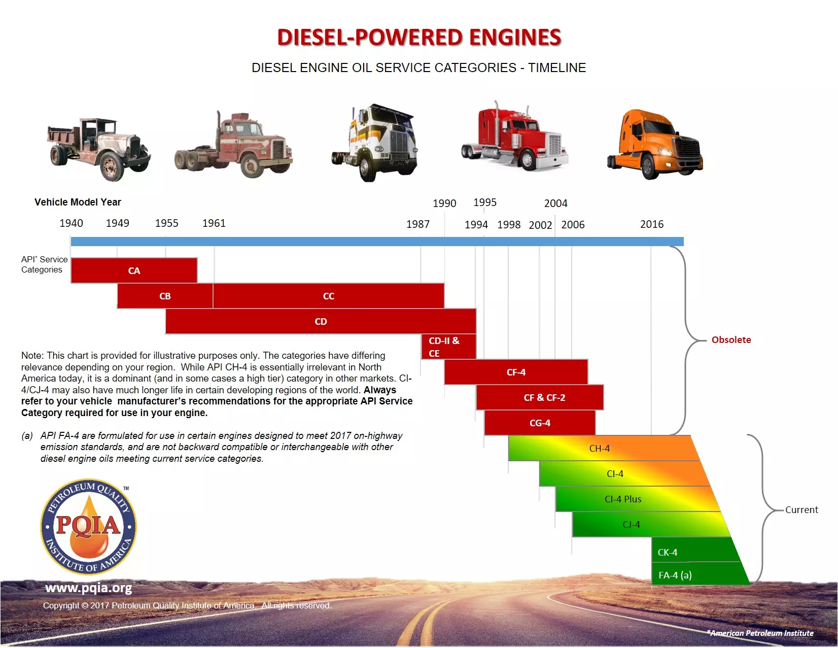 Công nghệ dầu nhớt cho động cơ máy dầu diesel