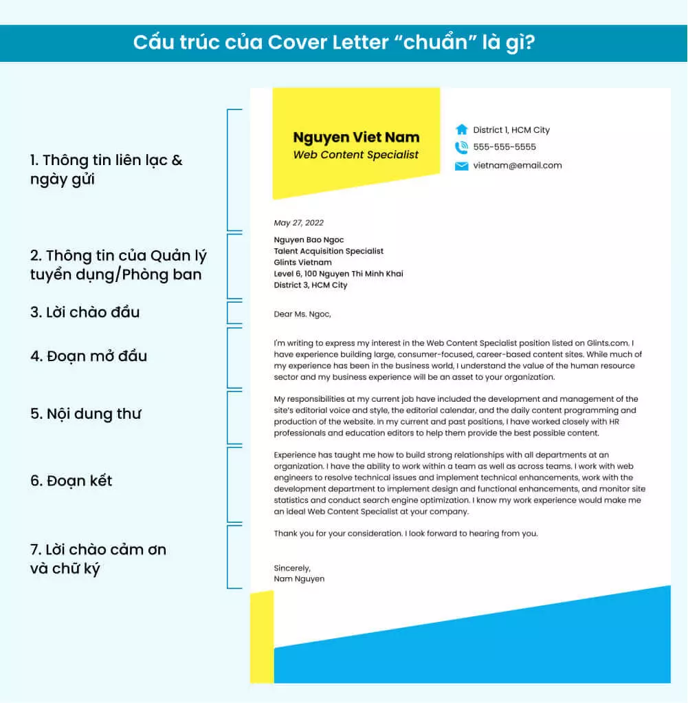 Một mẫu cover letter bằng tiếng Anh tối ưu nhất