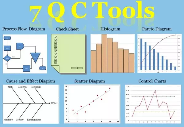 7 công cụ quản lý chất lượng