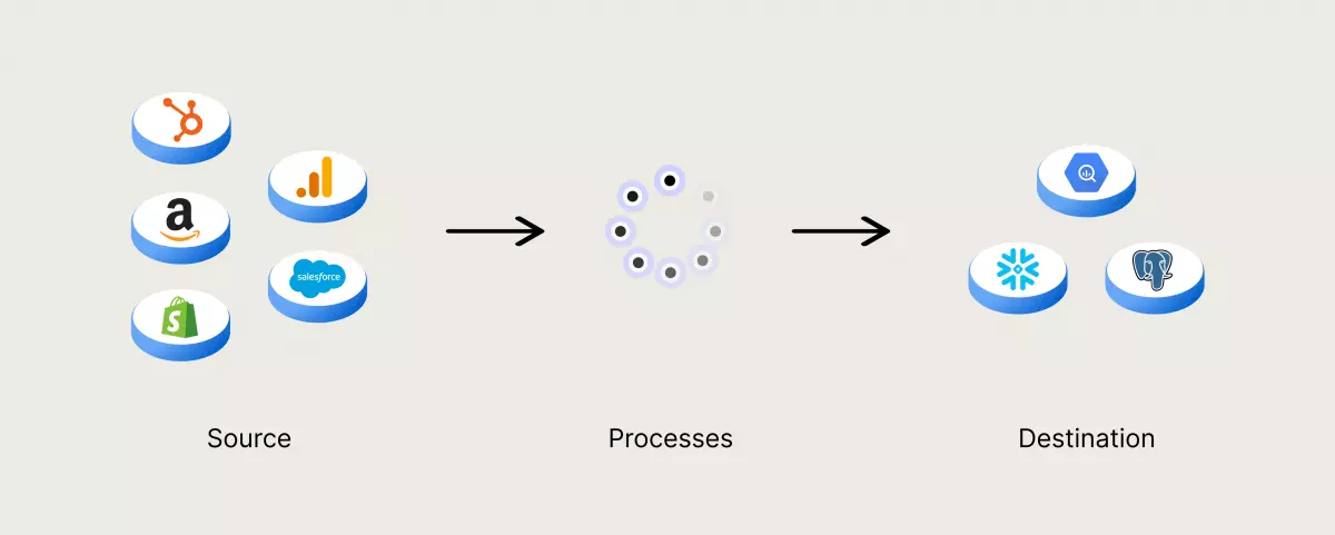 Data pipeline - Weld Data Dictionary