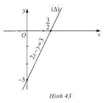 ax+by+c>0