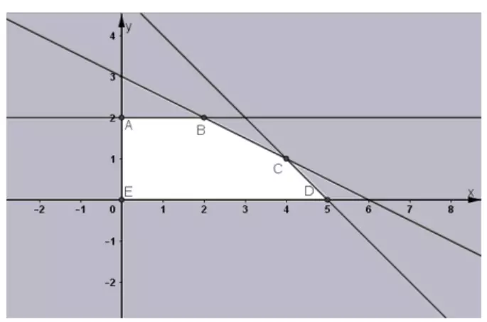 left ( x_{0};y_{0} \right )