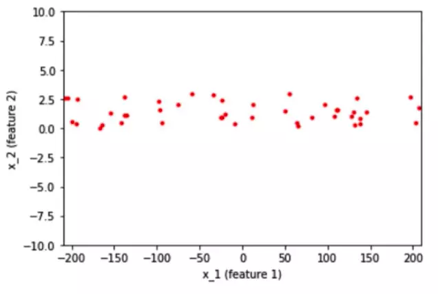 Normalization and Normalization Techniques in Deep Learning