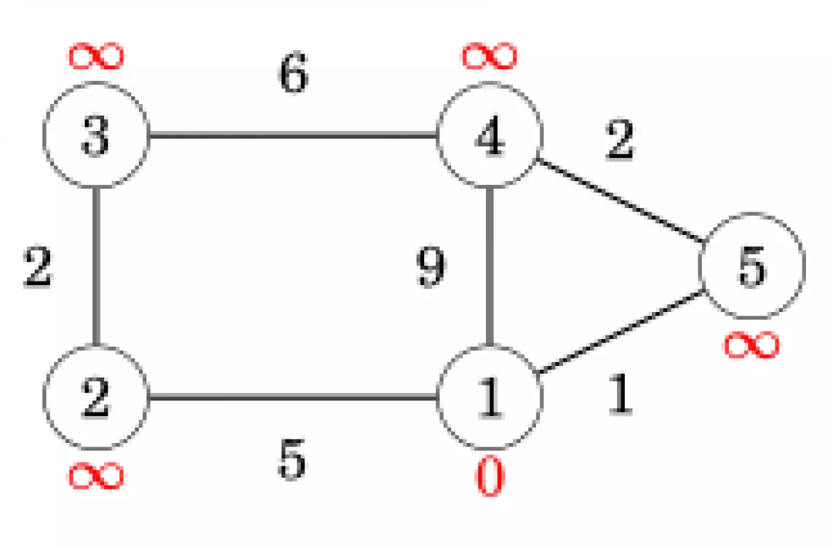 cses-fi-dijkstra1