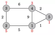 cses-fi-dijkstra2