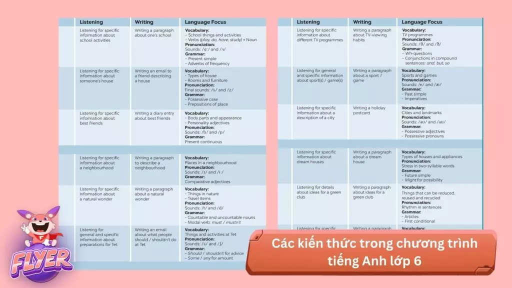 Các kỳ thi tiếng Anh dành cho học sinh lớp 6