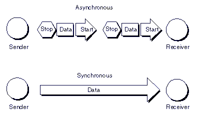 Arduino