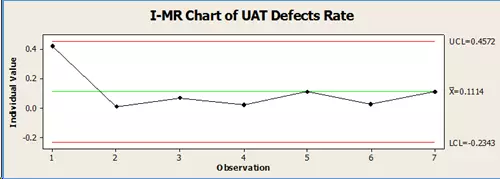 Defect Prevention Technique (Một phương pháp để ngăn ngừa lỗi hay cải tiến quy trình sản xuất)