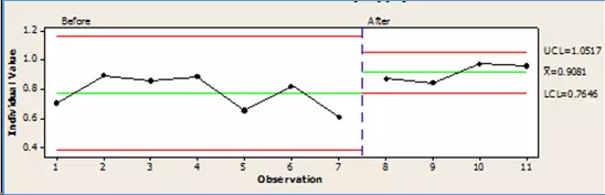 Defect Prevention Technique (Một phương pháp để ngăn ngừa lỗi hay cải tiến quy trình sản xuất)