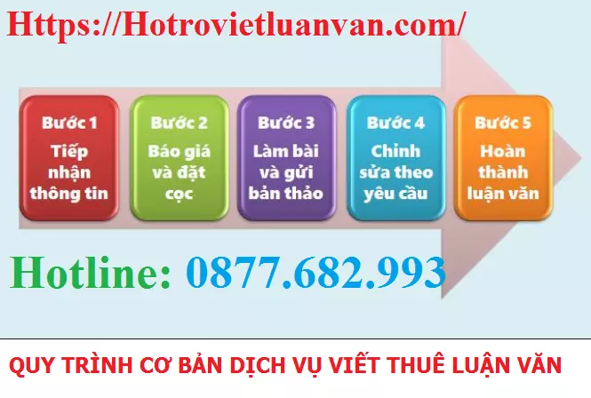 Quy trình viết thuê đồ án tốt nghiệp tại https://hotrovietluanvan.com/