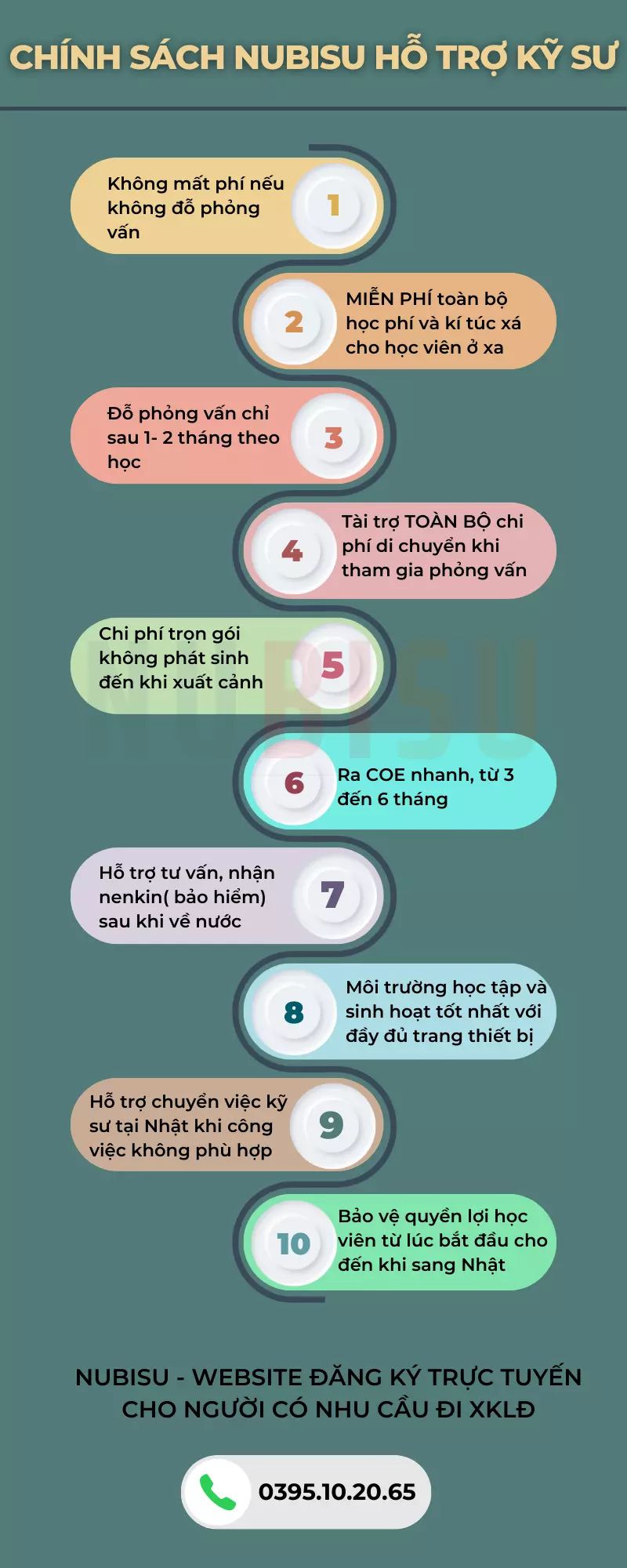 Chính sách hỗ trợ kỹ sư công nghệ thông tin sang Nhật