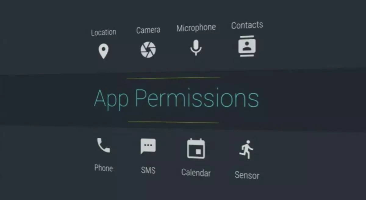 android-permissions