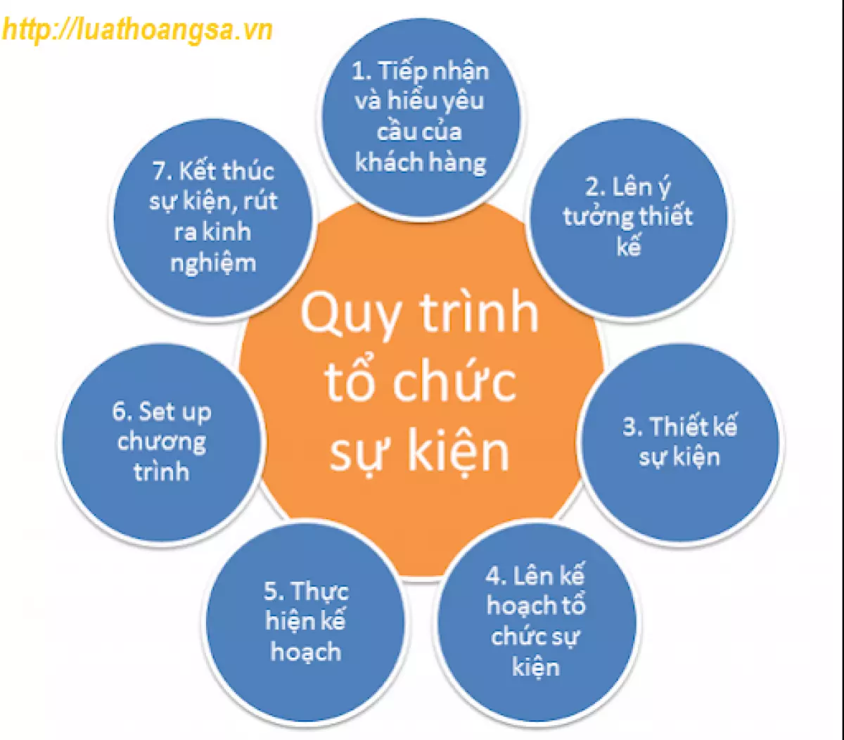 kinh-nghiem-mo-cong-ty-to-chuc-su-kien-ban-can-nghien-cuu-truoc-nhung-kinh-nghiem-cung-nhu-tim-hieu-thu-tuc-phap-ly-de-thanh-lap-cong-ty