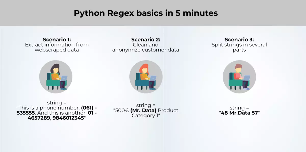 Tổng quan về Regex trong Python