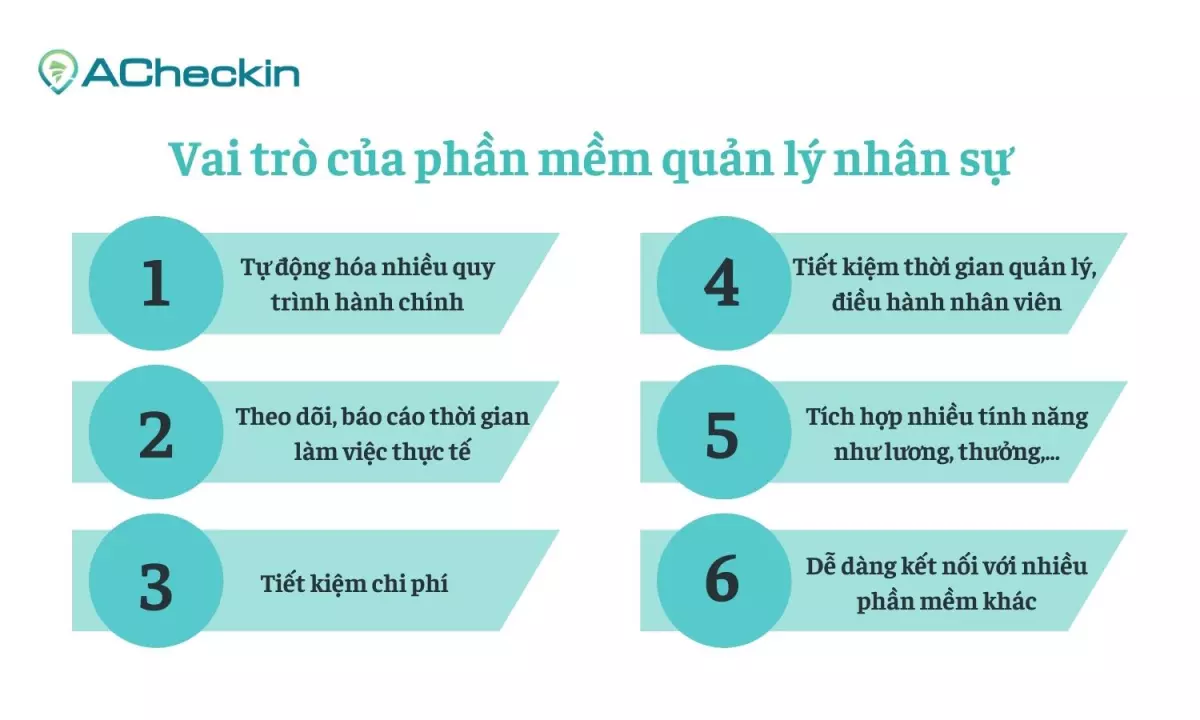 6 vai trò chính của phần mềm quản lý nhân sự