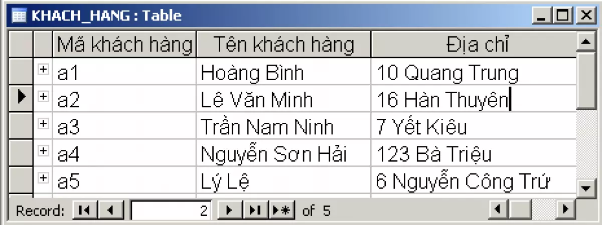 Hình 1. Bảng danh sách các khách hàng