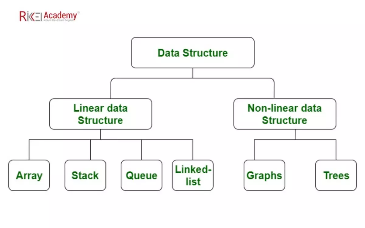 Cau Truc Du Lieu Rikkei Academy