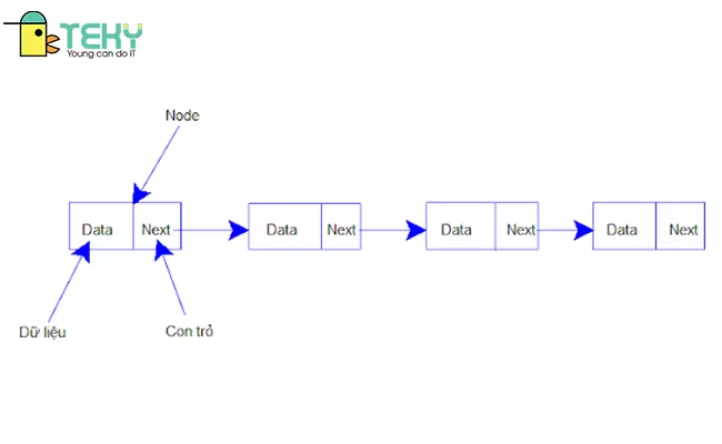 Mô hình danh sách liên kết đơn