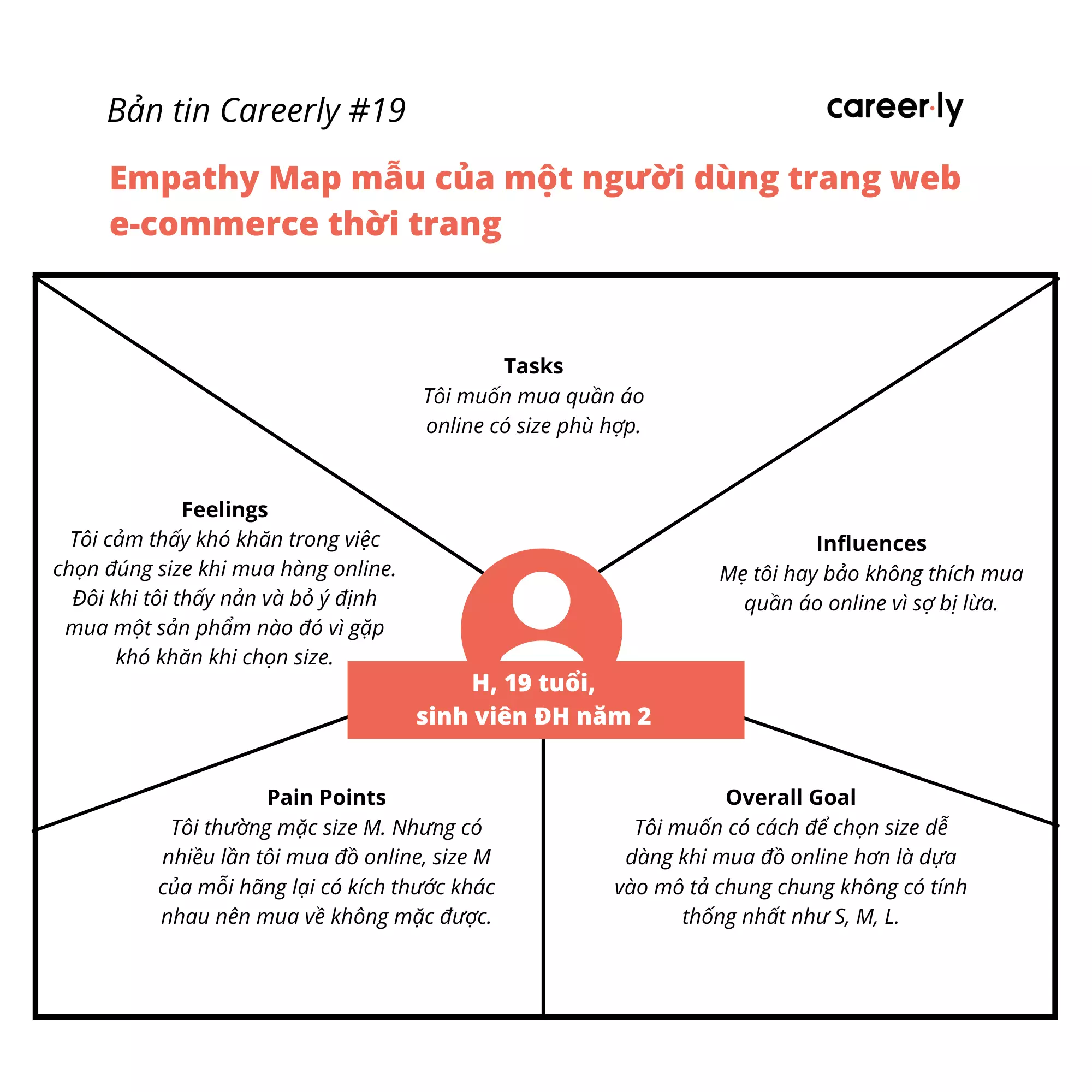 Empathy Map