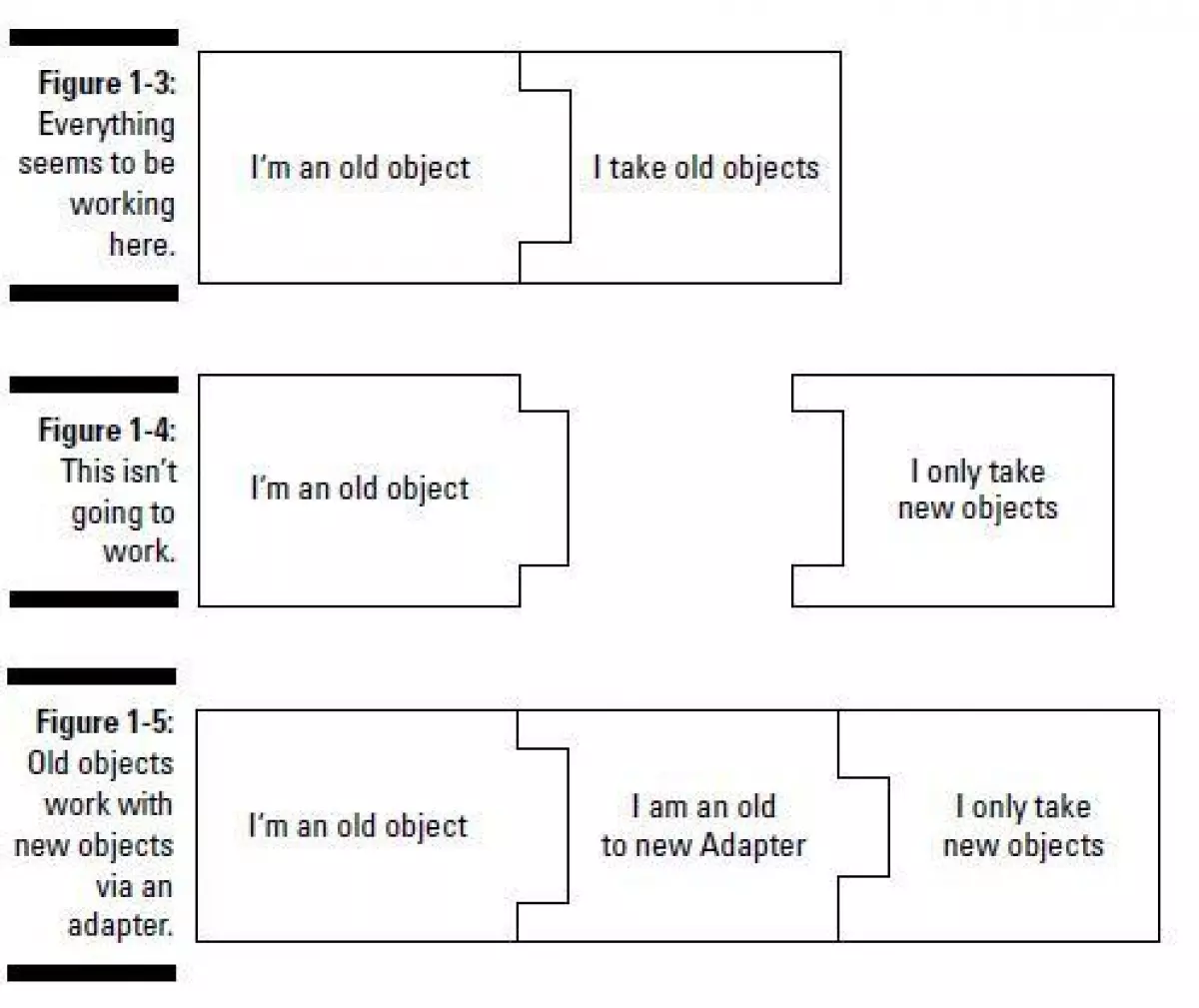 Hướng dẫn Java Design Pattern Adapter