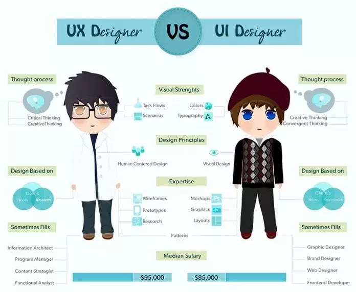 Nhung-loi-ich-cua-interaction-design