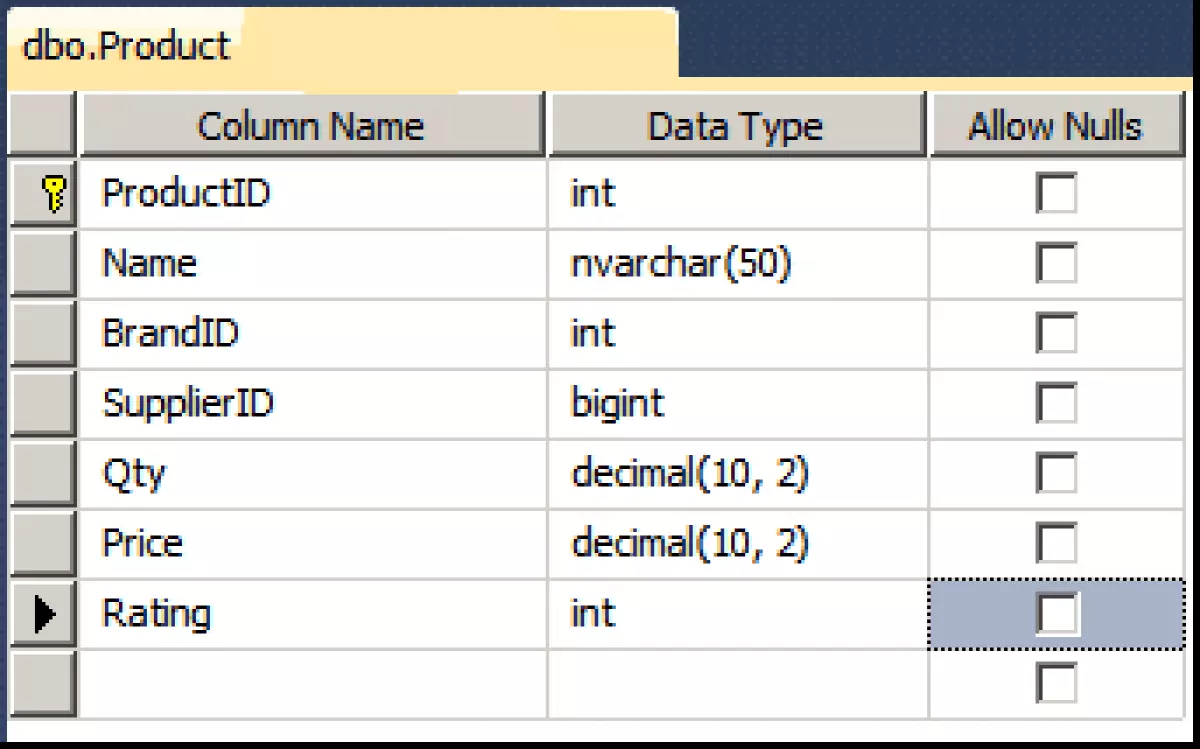 Model và ViewModel trong ASP.NET Core MVC