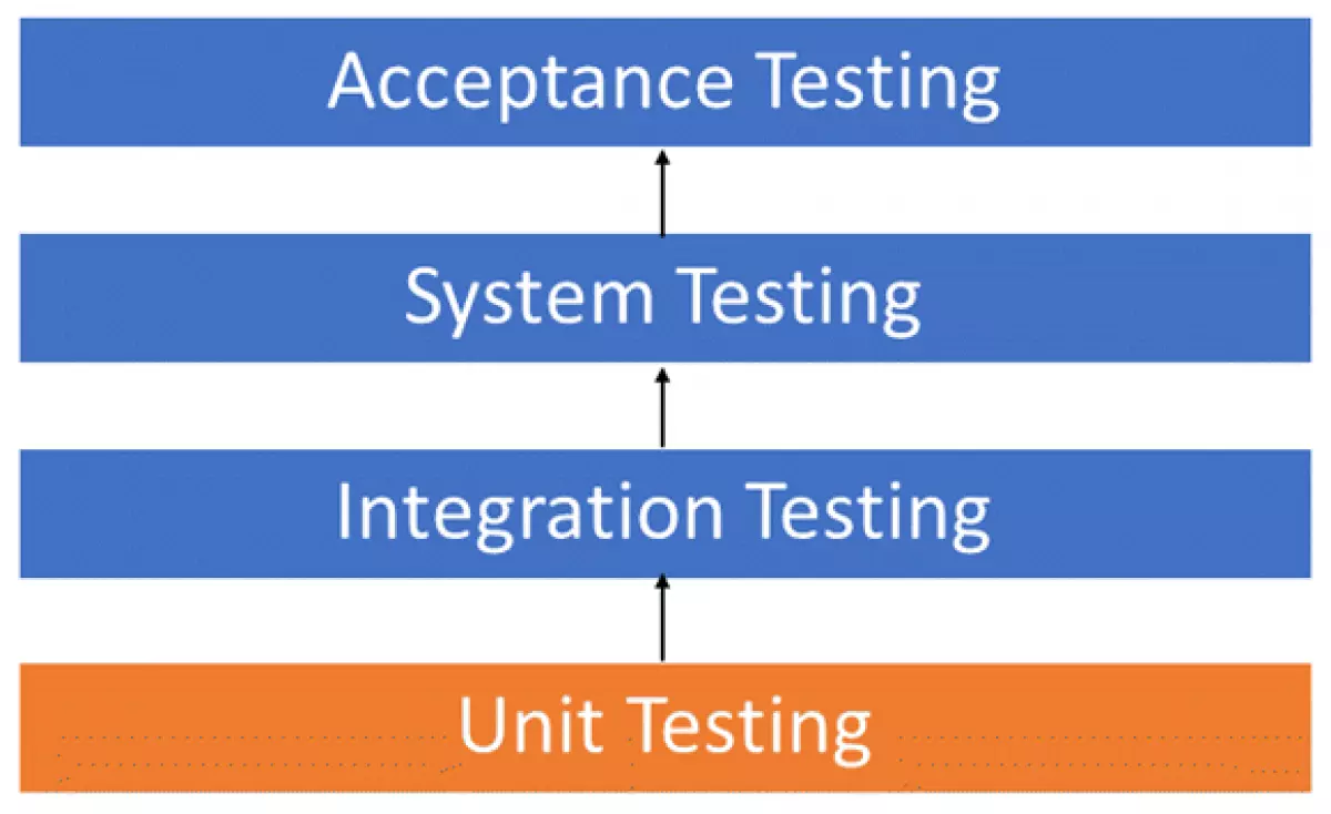Tìm hiểu về Unit Testing