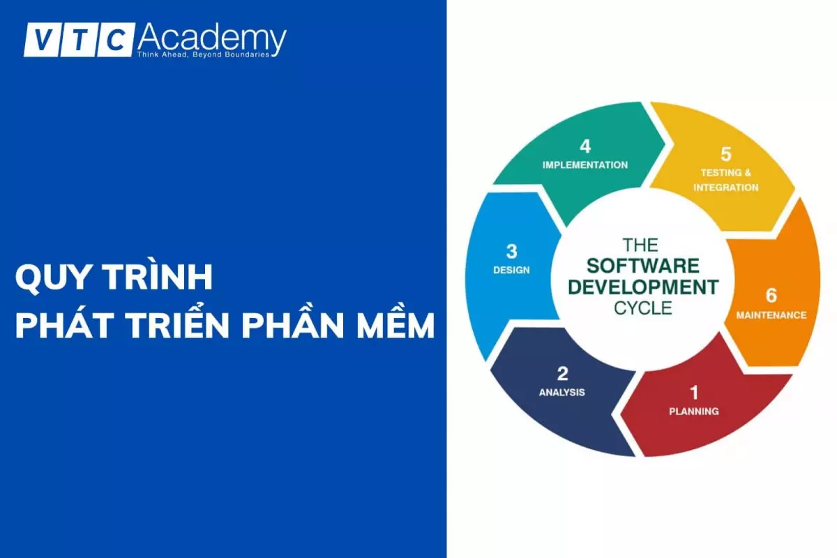 quy trình phát triển phần mềm