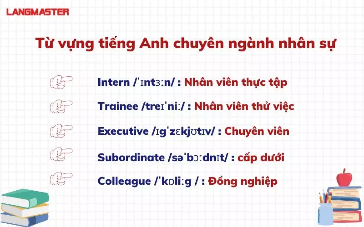 Từ vựng tiếng Anh chuyên ngành nhân sự