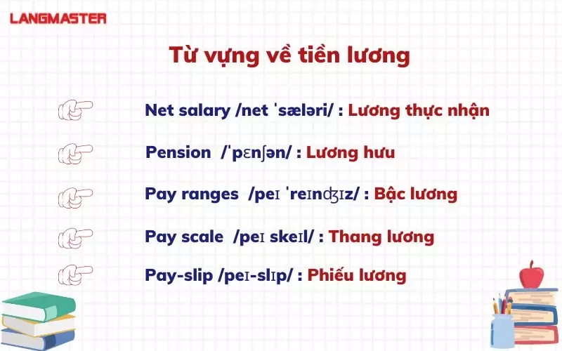 Từ vựng về tiền lương