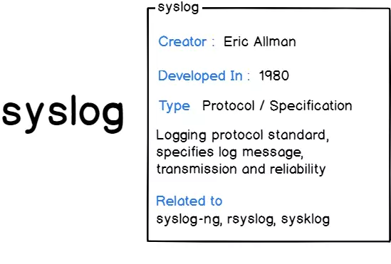 Chi tiết từ A-Z về Log, Syslog, Rsyslog trên Linux 2