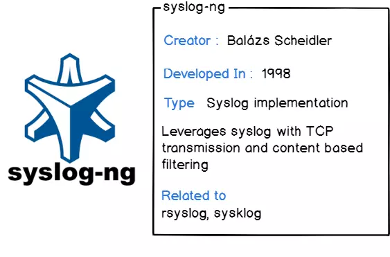 Chi tiết từ A-Z về Log, Syslog, Rsyslog trên Linux 3
