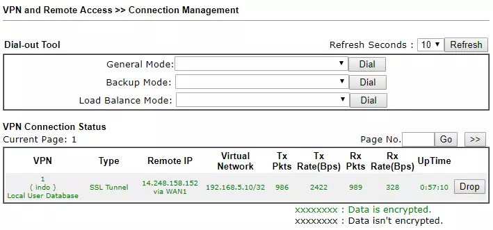 Kết quả SSL VPN